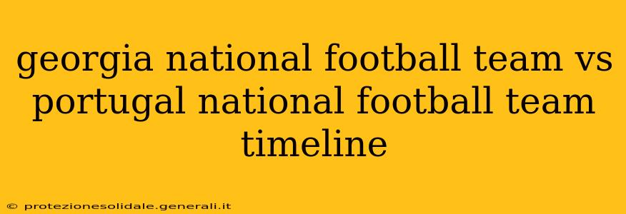 georgia national football team vs portugal national football team timeline