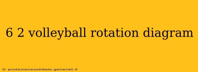 6 2 volleyball rotation diagram