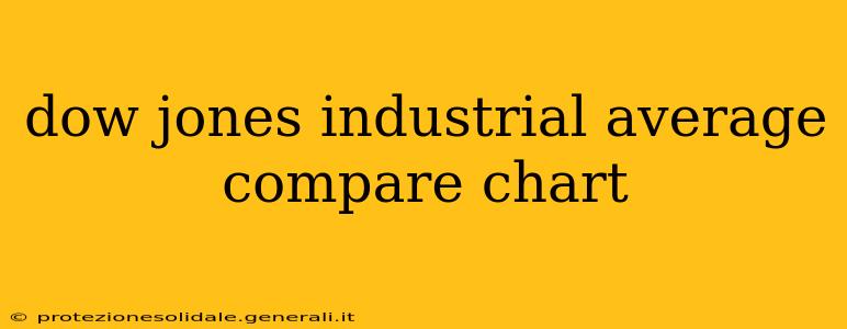 dow jones industrial average compare chart