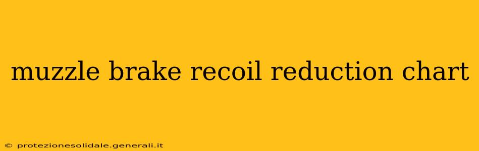 muzzle brake recoil reduction chart