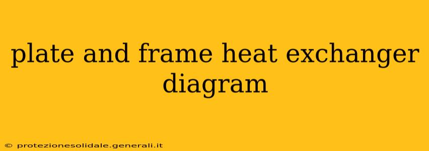 plate and frame heat exchanger diagram